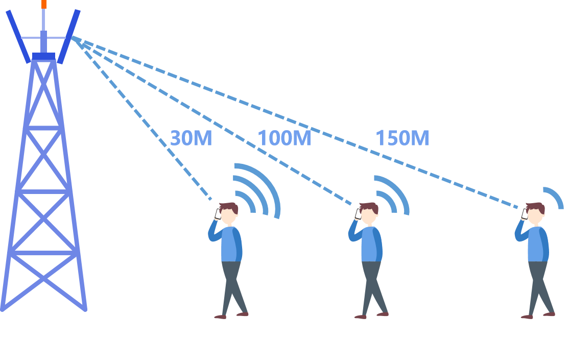 Hvad afhænger styrken af ​​mobiltelefonsignalet af?